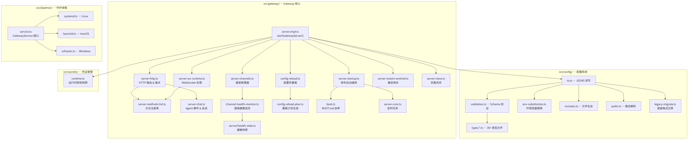 图 3-2：Gateway 启动流程时序图