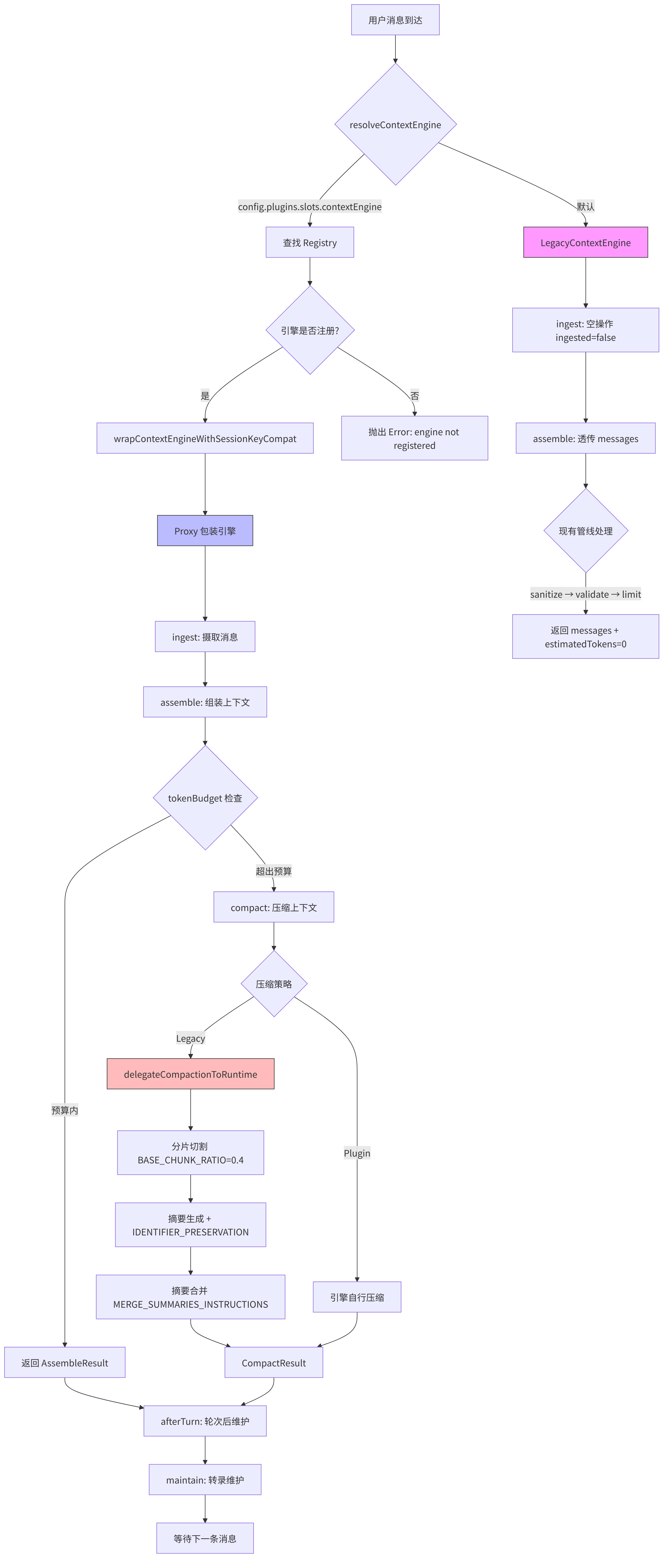图 5-2：上下文引擎